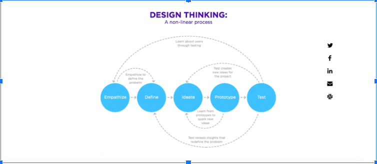 Design Thinkin innovation